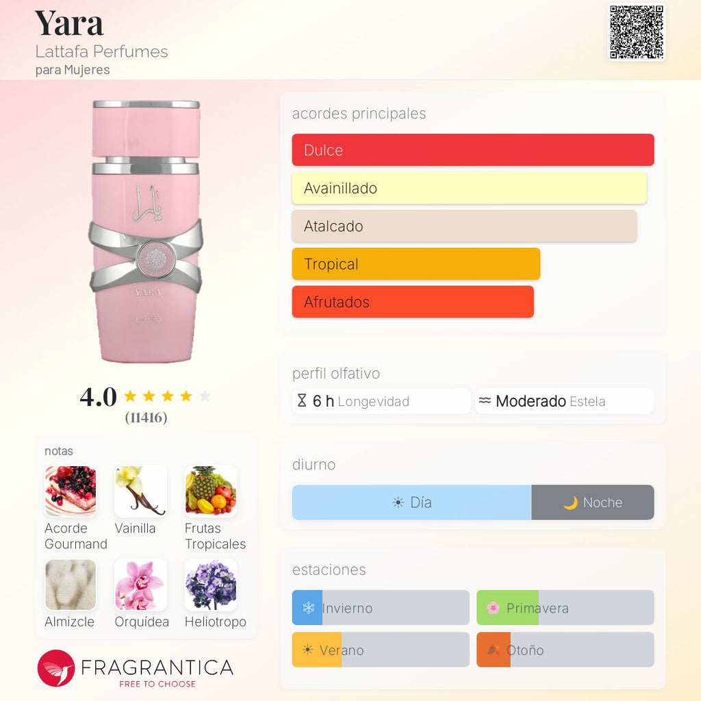 ✨Yara - Lattafa