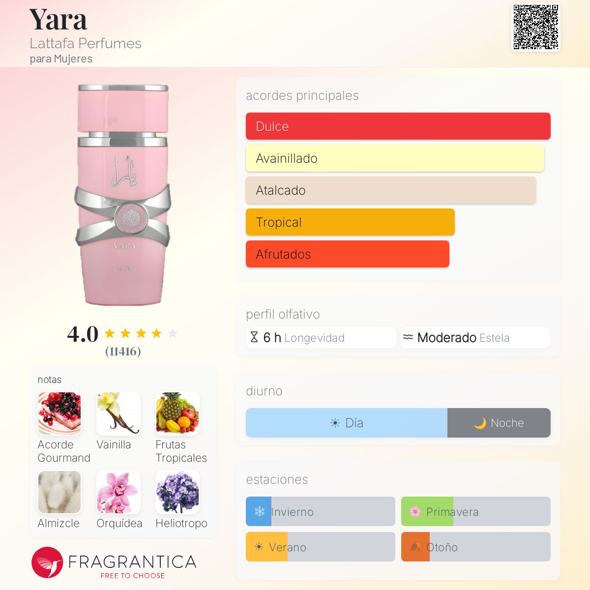 ✨Yara - Lattafa